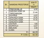 Prodaja, dvosoban stan, 65m², Pantelej, Niš - image 3
