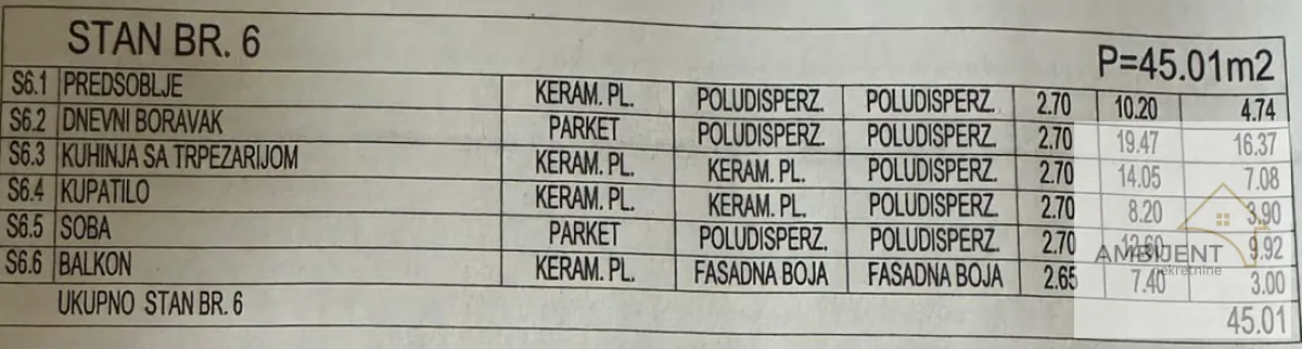 Prodaja, dvosoban stan, 45m², Centar, Stara Pazova