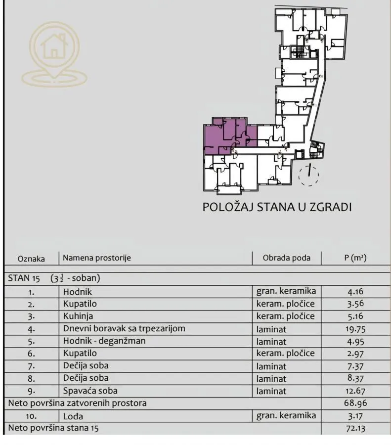 Prodaja, trosoban stan, 72m², Medijana, Niš