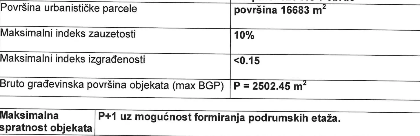 Prodaja, plac, 16683m², Pobrđe, Kotor