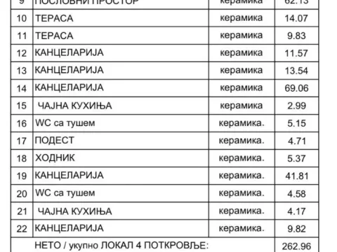 Sale, office space, 402m², Zemun Sve Podlokacije, Beograd - image 2