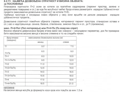 Sale, land lot, 36500m², Misa, Pančevo - image 4