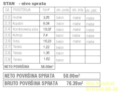 Prodaja, kuća, 185m², Batajnica, Beograd - image 6