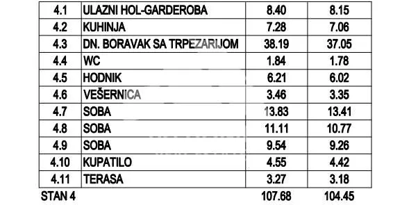 Prodaja, četvorosoban stan, 104m², Borča 1, Borča Sve Podlokacije