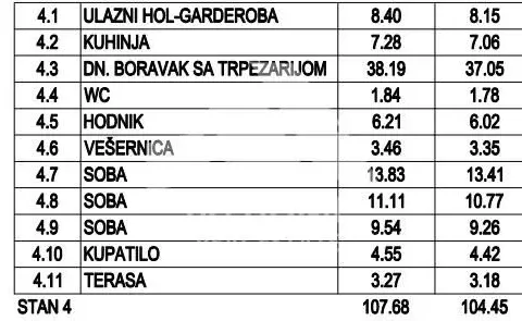 Sale, four bedroom apartment, 104m², Palilula Sve Podlokacije, Beograd - image 2