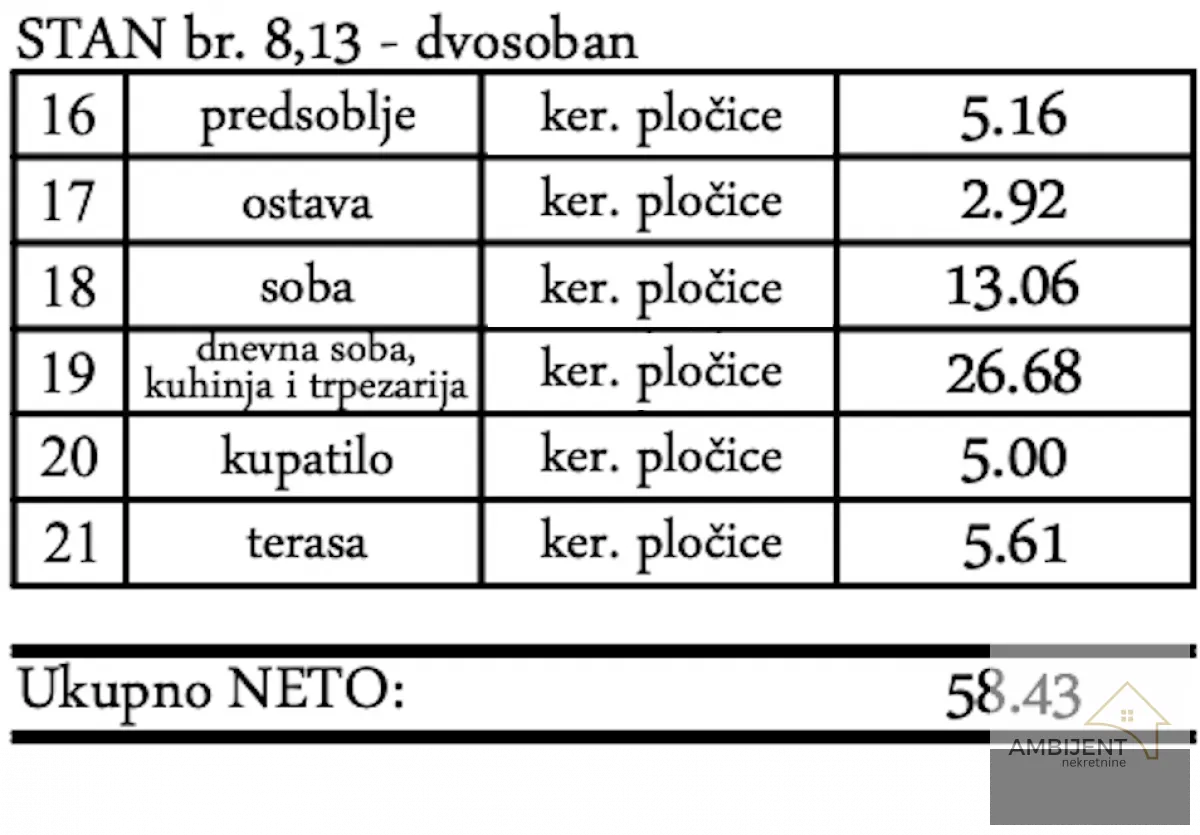 Sale, two bedroom apartment, 58m², Pančevo, Srbija