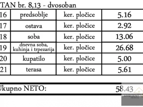 Sale, two bedroom apartment, 58m², Pančevo, Srbija - image 2