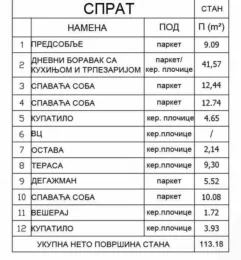 Prodaja, trosoban stan, 113m², Pantelej, Niš - image 5