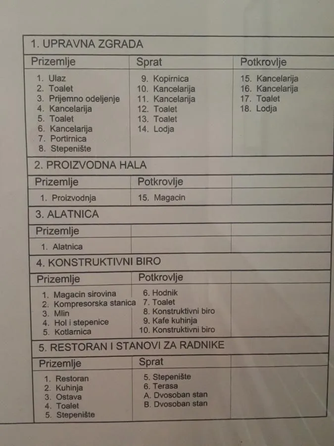 Sale, office space, 2090m², Šimanovci, Pećinci