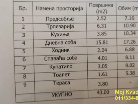 Prodaja, dvosoban stan, 47m², Stari Grad, Beograd - image 12