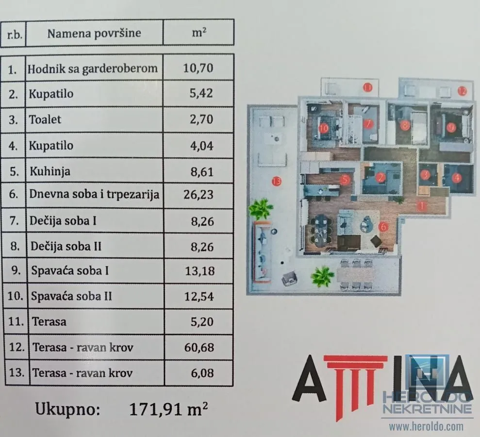 Prodaja, jednosoban stan, 171m², Aerodrom, Kragujevac