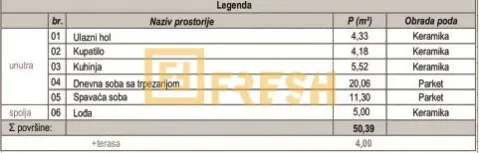 Tabela sa specifikacijom prostorija i površina stana. - image 2