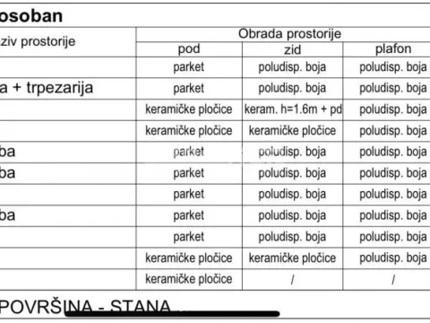 Prodaja, četvorosoban stan, 90m², Palilula Sve Podlokacije, Beograd - image 2