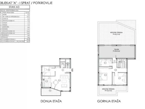 Prodaja, četvorosoban stan, 83m², Sremska Kamenica, Petrovaradin