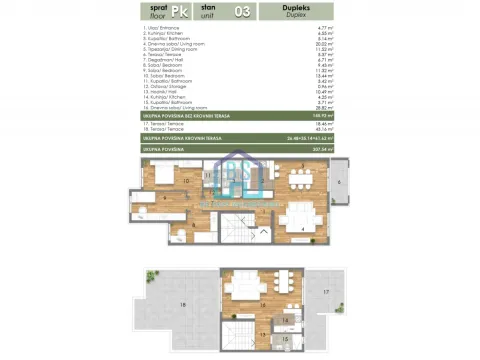 Prodaja, stan, 208m², Telep, Novi Sad Sve Podlokacije - image 1