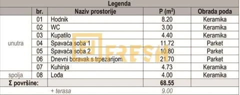 Prodaja, dvosoban stan, 68m², Zabjelo, Podgorica