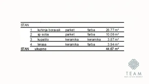 Tabelarni prikaz površina prostorija u stanu. - image 4