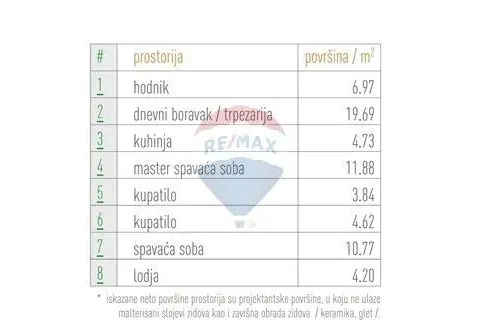 Prodaja, dvosoban stan, 67m², Podgorica, Crna Gora - image 8