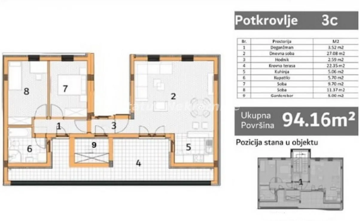 Prodaja, trosoban stan, 95m², Veternik, Novi Sad Sve Podlokacije
