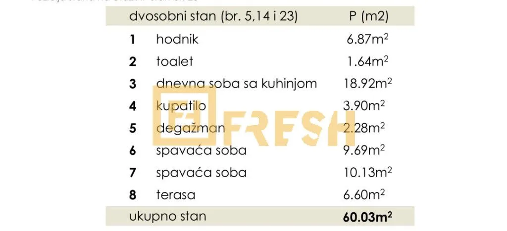 Prodaja, dvosoban stan, 60m², Donja Gorica, Podgorica