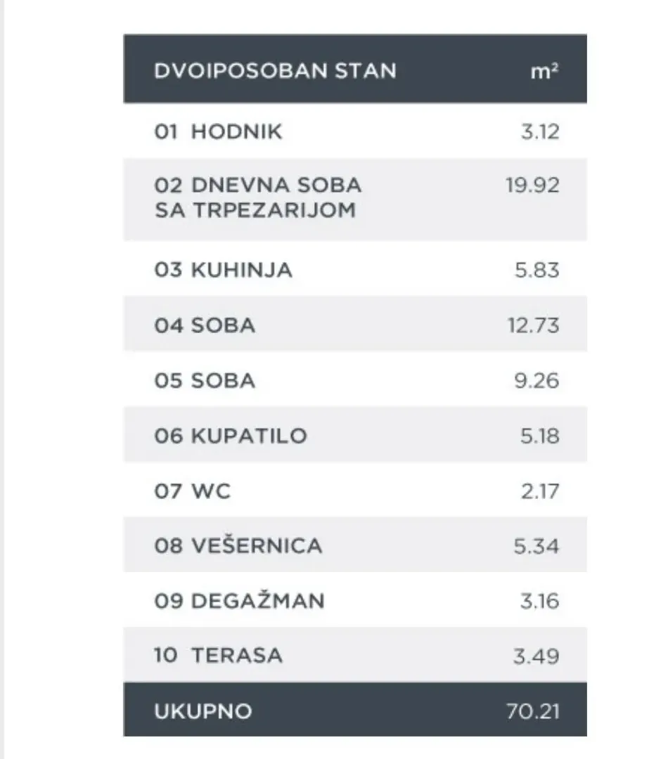 Sale, two bedroom apartment, 70m², Voždovac Sve Podlokacije, Beograd