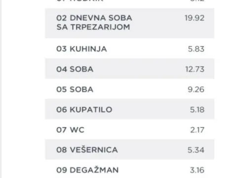 Sale, two bedroom apartment, 70m², Voždovac Sve Podlokacije, Beograd - image 16