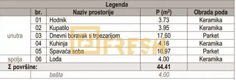 Prodaja, jednosoban stan, 44m², Zabjelo, Podgorica - image 5
