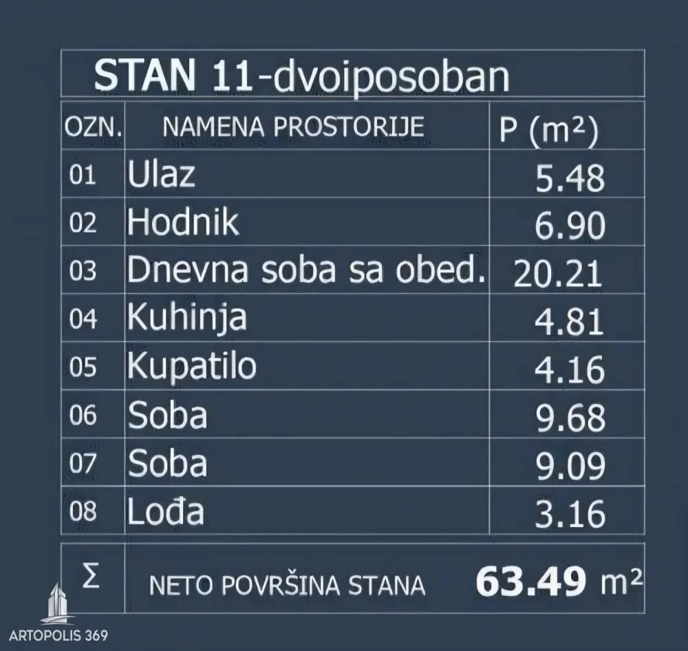 Tabela sa površinama prostorija za stan.