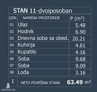 Tabela sa površinama prostorija za stan. - image 8