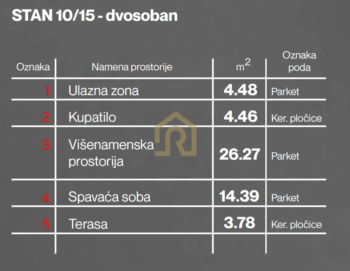 Prodaja, dvosoban stan, 53m², Voždovac Sve Podlokacije, Beograd