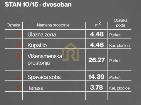 Sale, two bedroom apartment, 53m², Voždovac Sve Podlokacije, Beograd - image 4