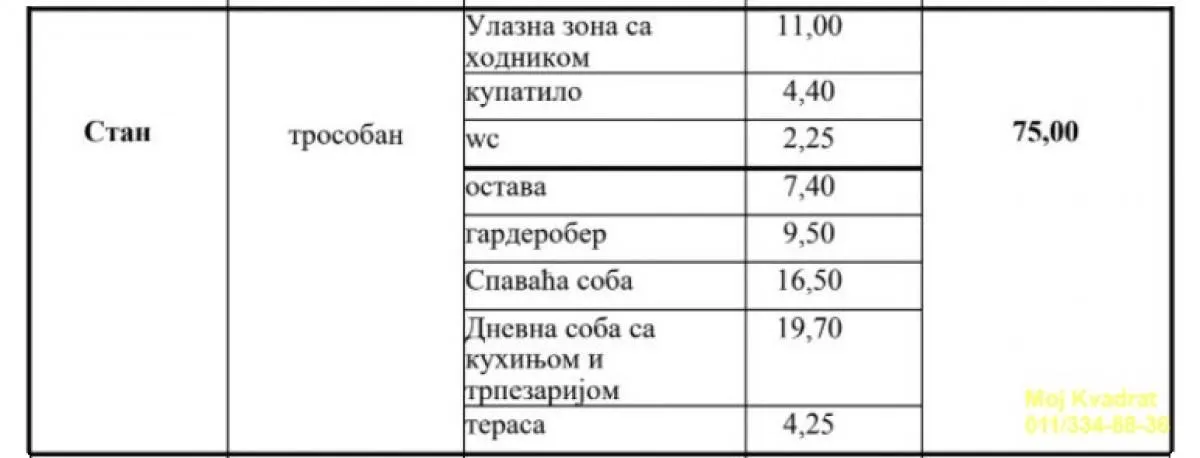 Sale, three bedroom apartment, 75m², Autokomanda, Voždovac Sve Podlokacije