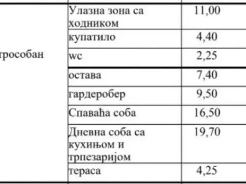 Sale, three bedroom apartment, 75m², Autokomanda, Voždovac Sve Podlokacije - image 2