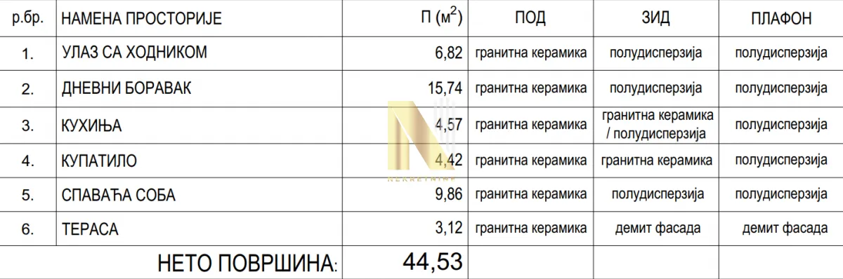 Prodaja, dvosoban stan, 44m², Centar, Inđija