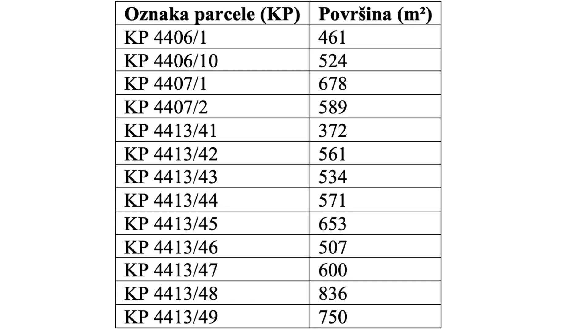Prodaja, plac, 524m², Zagorič, Podgorica