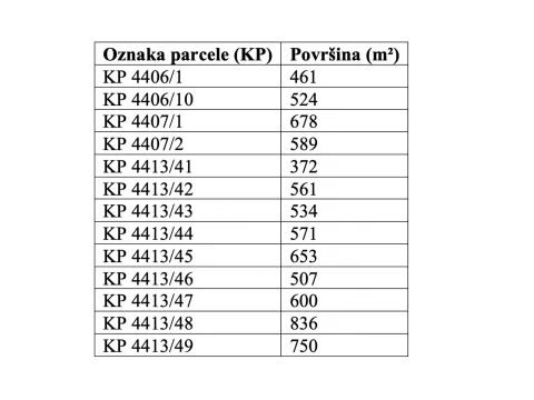 Prodaja, plac, 600m², Zagorič, Podgorica - image 3