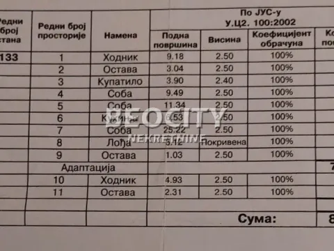 Prodaja, stan, 82m², Liman 4, Novi Sad Sve Podlokacije - image 8