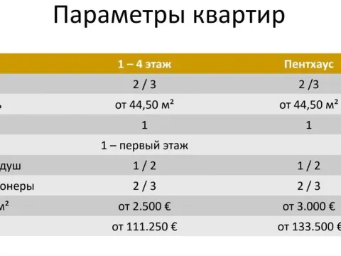 Sale, two bedroom apartment, 78m², Babin Do, Budva - image 4