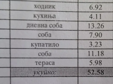 Sale, two bedroom apartment, 53m², Telep, Novi Sad Sve Podlokacije - image 19