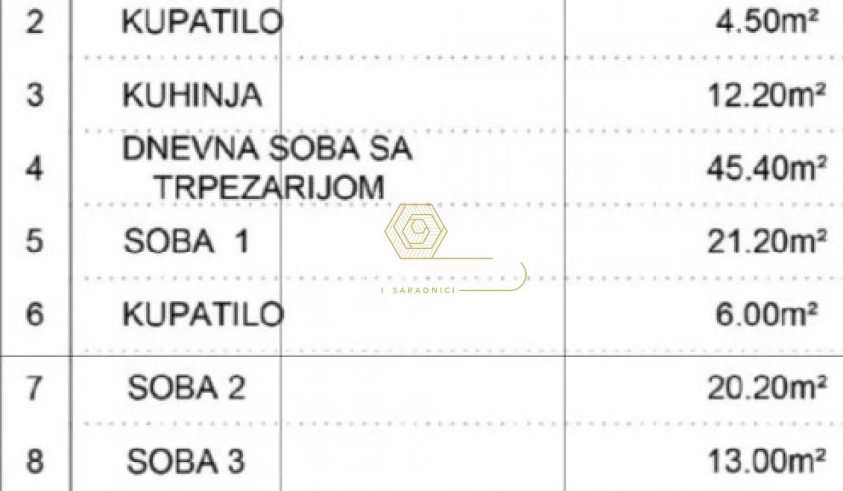 Prodaja, četvorosoban stan, 133m², Telep, Novi Sad Sve Podlokacije
