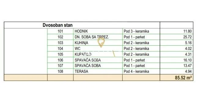 Prodaja, dvosoban stan, 86m², Zabjelo, Podgorica
