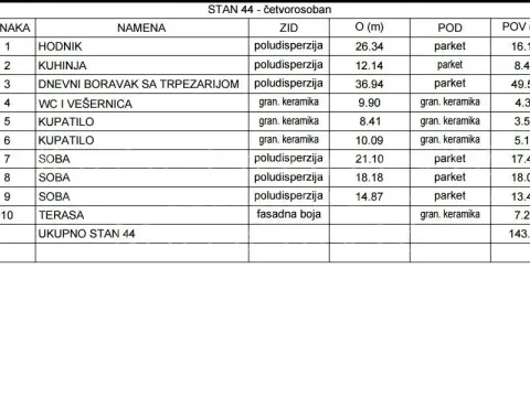 Prodaja, četvorosoban stan, 143m², Čukarica, Beograd - image 20