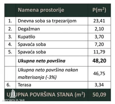 Tabela sa strukturom prostorija i površinama stana. - image 3