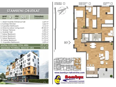 Prodaja, stan, 126m², Telep, Novi Sad Sve Podlokacije - image 1
