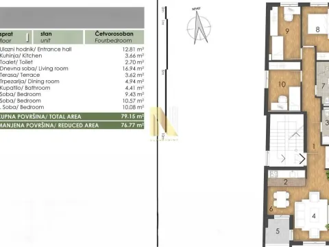 Prodaja, četvorosoban stan, 79m², Telep, Novi Sad Sve Podlokacije