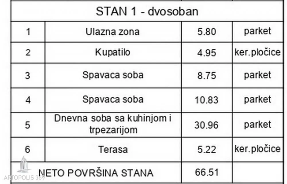 Tabela sa površinama prostorija za dvosoban stan.