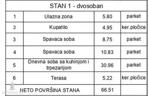 Tabela sa površinama prostorija za dvosoban stan. - image 4