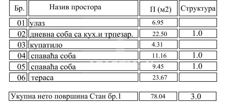 Sale, three bedroom apartment, 78m², Cvetkova Pijaca, Zvezdara Sve Podlokacije