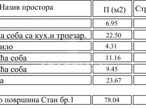 Prodaja, trosoban stan, 78m², Cvetkova Pijaca, Zvezdara Sve Podlokacije - image 2