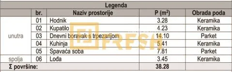 Prodaja, jednosoban stan, 38m², Zabjelo, Podgorica